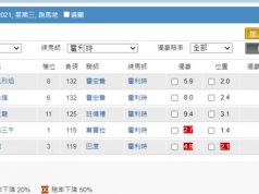 官宣:霍利時正式放棄香港練馬師牌照!!! (一圖睇晒最後一晚有咩馬出)