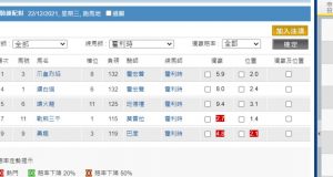 官宣:霍利時正式放棄香港練馬師牌照!!! (一圖睇晒最後一晚有咩馬出)